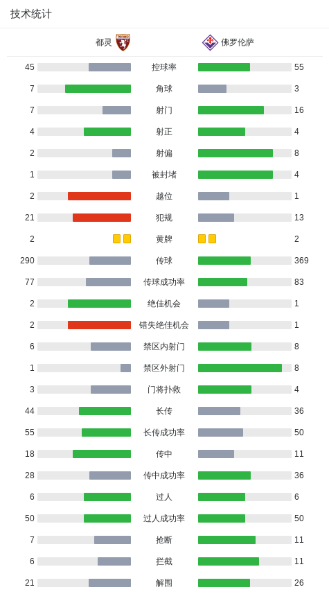 都灵0-0佛罗伦萨,德赫亚、伊斯雷尔力保两队球门不失