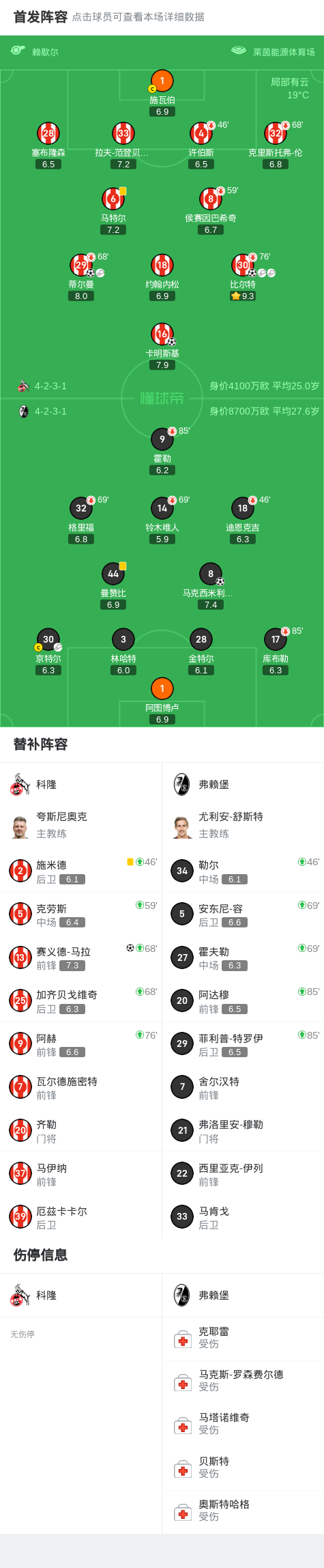 科隆4-1大胜弗赖堡,赛义德-马拉、蒂尔曼破门