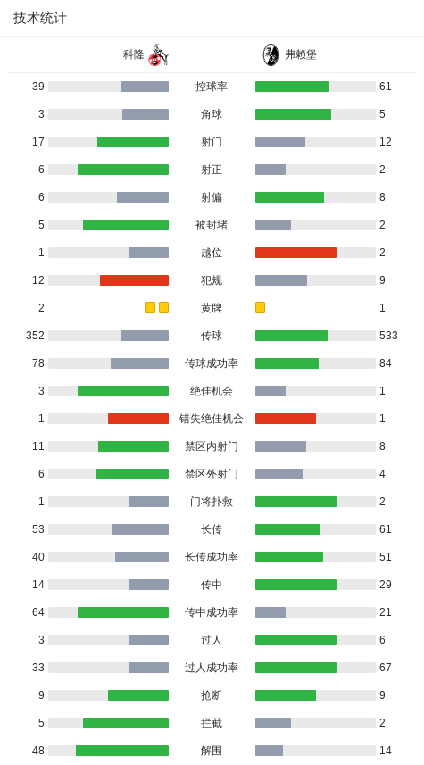 科隆4-1大胜弗赖堡,赛义德-马拉、蒂尔曼破门