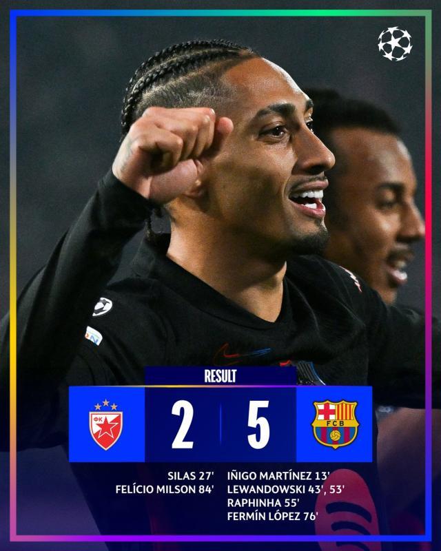 开云体育官网-【欧冠】巴萨5比2客胜红星，孔德助攻戴帽，莱万两球