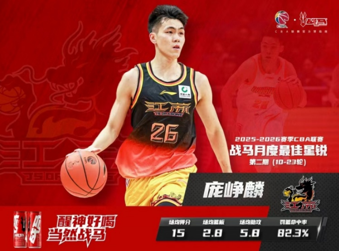 开云体育官网-CBA官宣:庞峥麟蝉联月最佳星锐奖 还入选全明星首发+男篮集训队