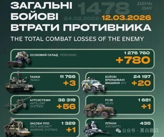 开云体育官网-3月12日俄乌:乌克兰角色的互换