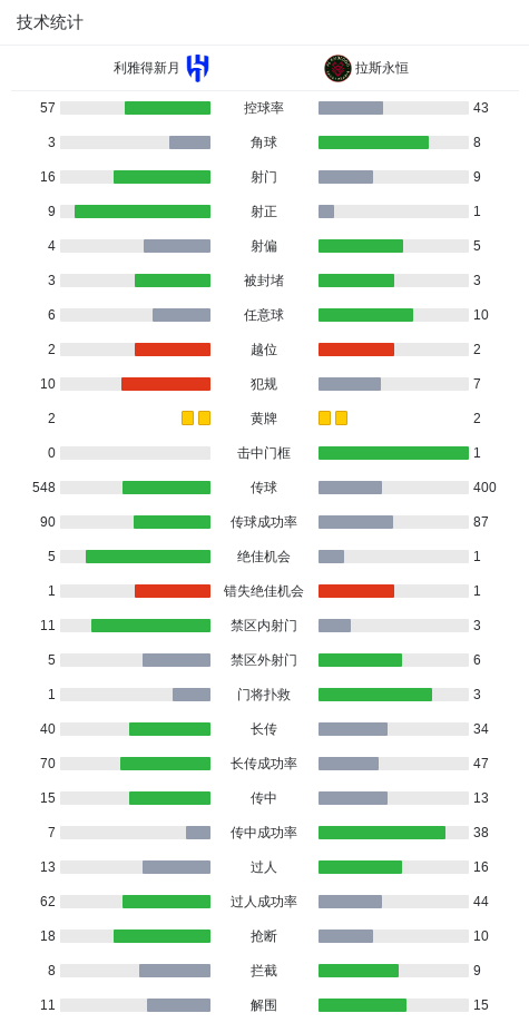 开云登录入口地址-利雅得新月6-0横扫拉斯永恒，本泽马帽子戏法，马科斯-莱昂纳多破门