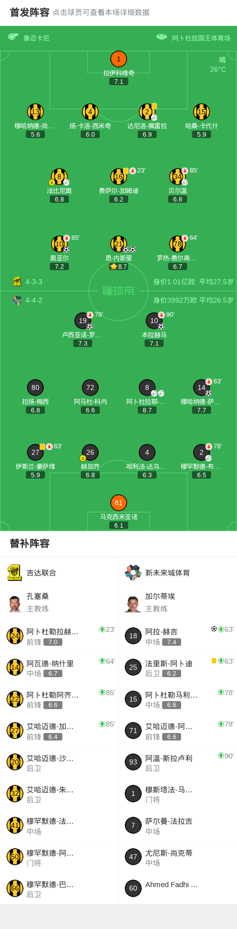 开云在线开户-新未来城体育4-3吉达联合，阿拉-赫吉、穆哈纳德-萨阿德破门