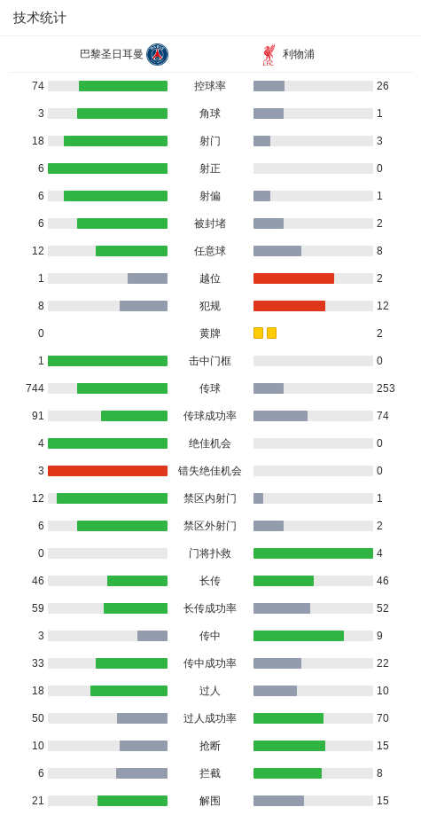 开云体育app-巴黎2-0利物浦，克瓦拉茨赫利亚一条龙，杜埃建功，利物浦0射正