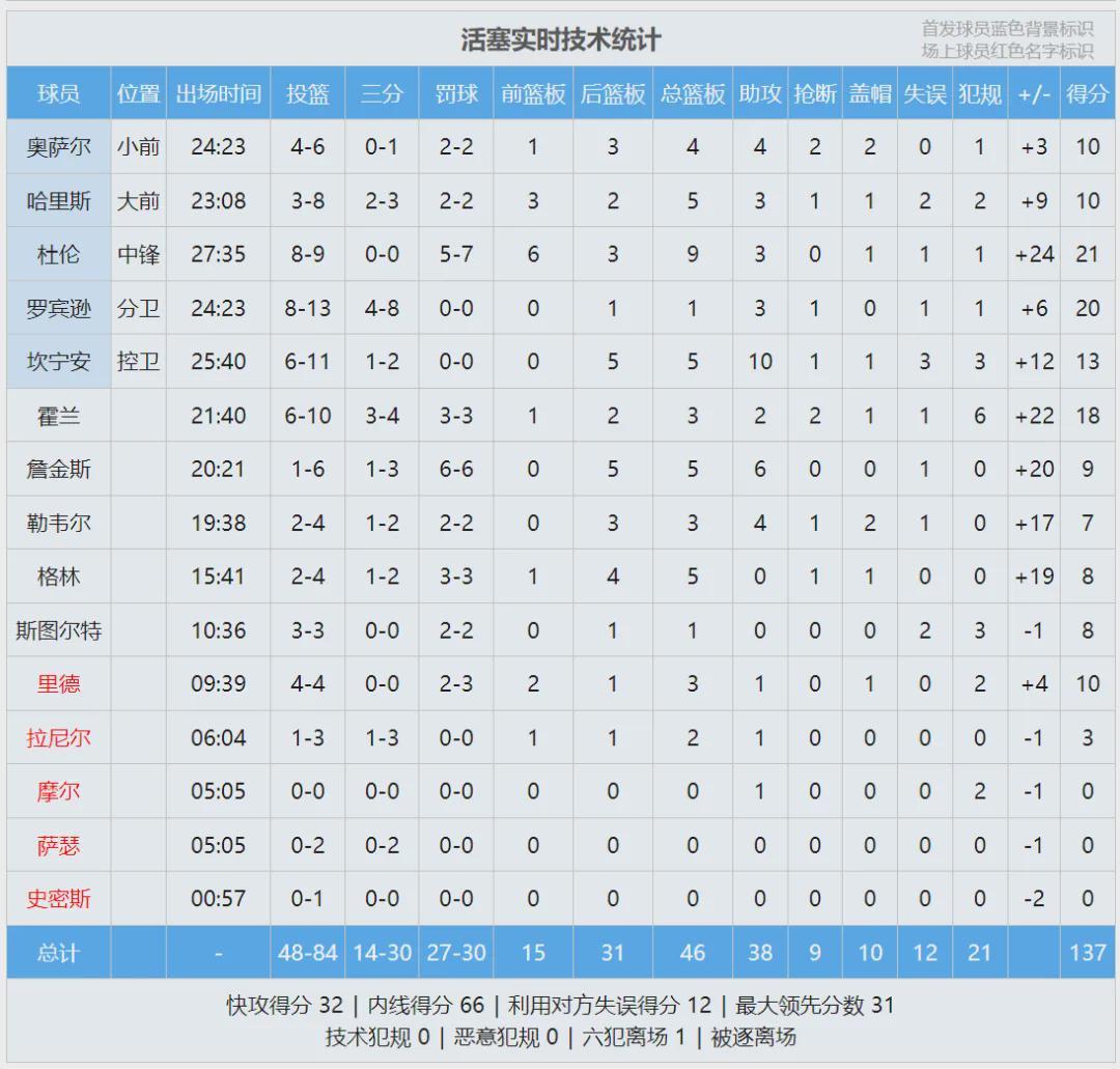 开云体育app-满血归来！战胜肺塌陷！宣布正式复出